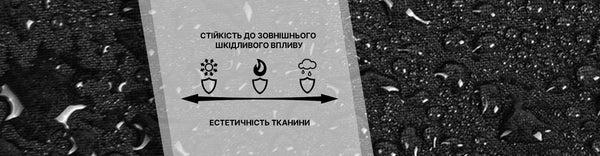 Просочення Teflon для тканин